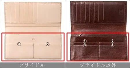 開いた時に見える「カードポケット」のデザインの違いを説明する写真