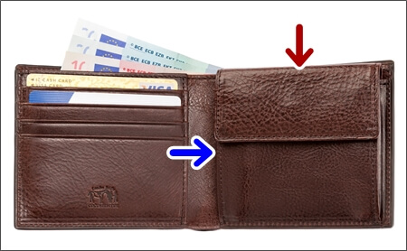 ココマイスターの二つ折り財布の内装のフリーポケット　ある時とない時があることを説明する写真