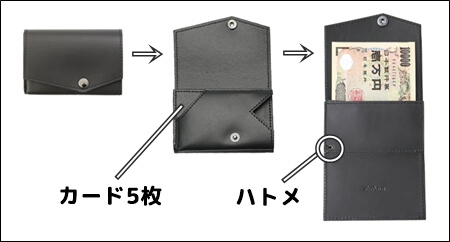 「小さい財布」の容量と構造の詳細　説明写真
