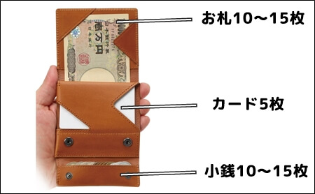 「薄い財布」の容量と構造の詳細　説明写真