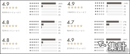ボナベンチュラ レビュー点数を集計するイメージ画像