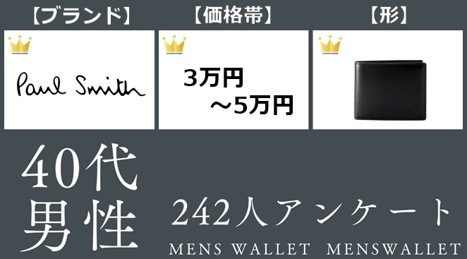 【2026年版】40代男性242人調査｜財布の実態（ブランド・価格・形）まとめ